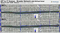 25th to 1st Avenue – Broader Network 2040 PM Peak Period