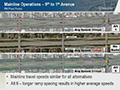 Traffic Simulation - 9th Avenue to 1st Avenue